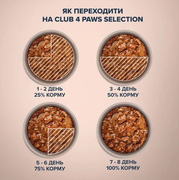 К4Л Premium Selection для дорослих собак качка та індик в соусі 0,08кг