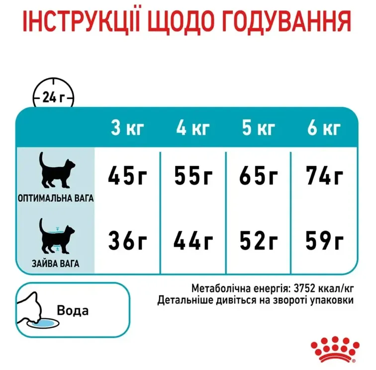 Royal Canin, Urinary Care 1.6+400кг