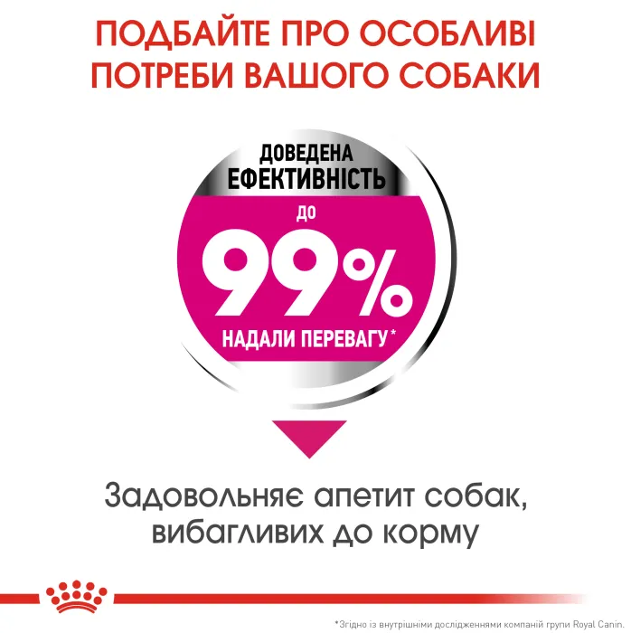 Royal Canin, Mini Exigent 1кг