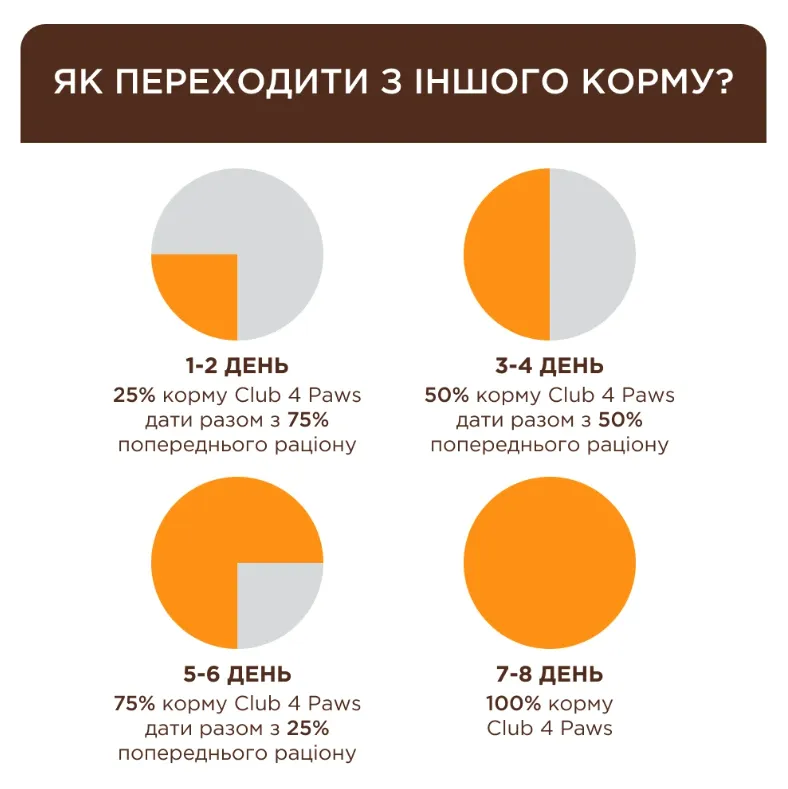 К4Л для котів телятина 0.3кг