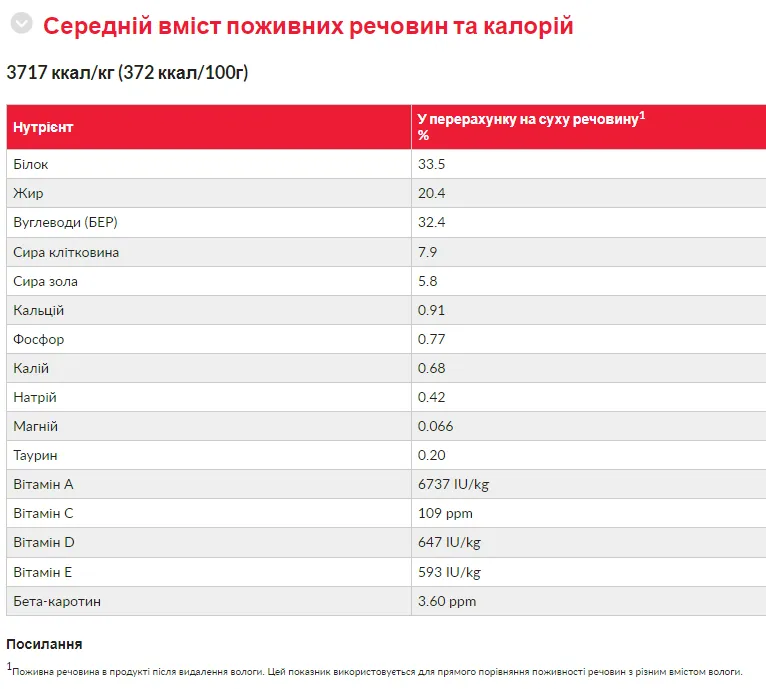 Hill's SP Fel Adult OralCare Ch- для зменшення зубного нальоту та каменю в дорослих кішок курка, 1,5кг