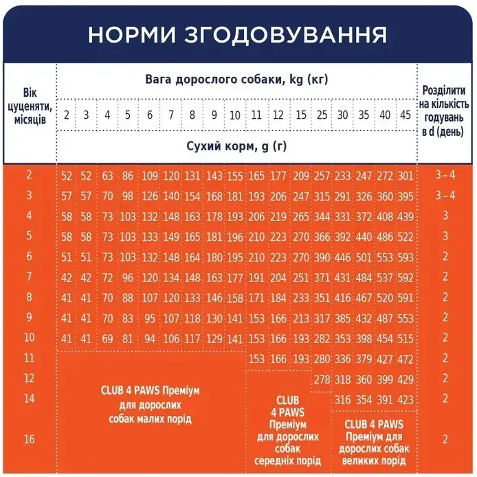 К4Л для цуценят усіх порід з куркою 1кг