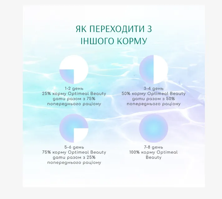 Optimeal Б'юті Подіум Блискуча шерсть/Догляд за зубами сухий корм для котів 1кг