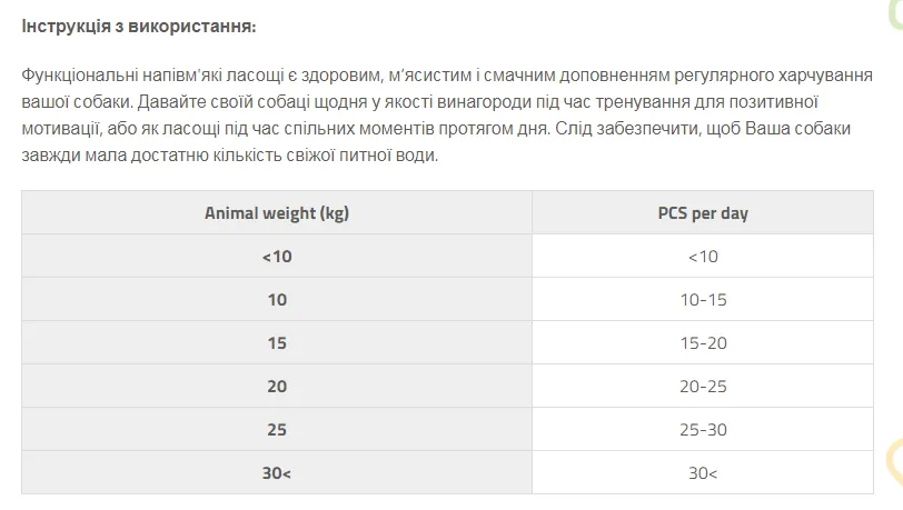 Brit Care Light  Кролик з папаєю, для собак 150г