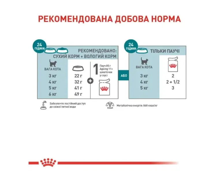 Royal Canin, Ageing+11 Gravy 0.085кг
