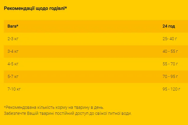 JOSERA Catelux (Кателюкс) качка вивід шерсті 0.400 кг