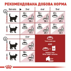 Royal Canin, FIT 32 для активних кішок, 4кг
