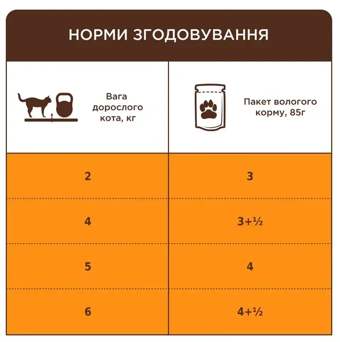 К4Л для котів З телятиною в соусі 0.085кг
