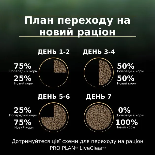 ProPlan 1,4кг LiveClear  Kitten З індичкою