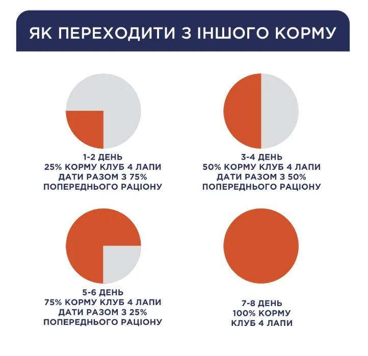 К4Л М'ясний 1кг