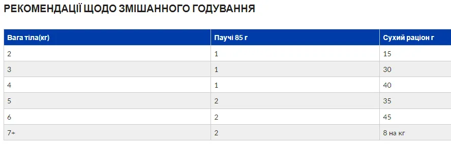 Hills C/D, океанічна риба, запобігання струвітів, оксалатів, лікув-ня циститів 1,5кг