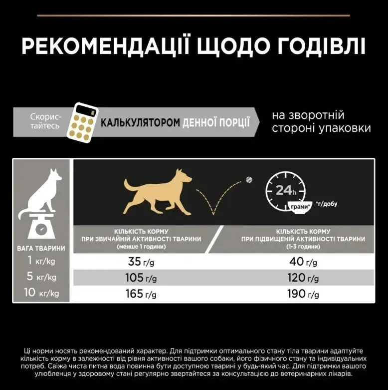 ProPlan 3кг Adult Small&Mini З куркою для соб. малих порід