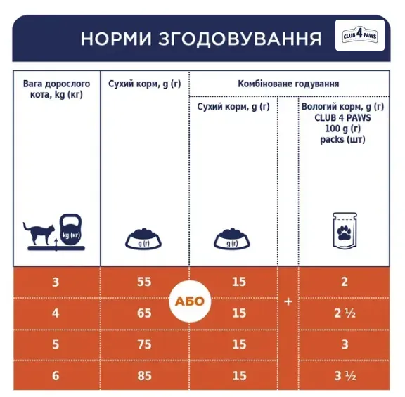 К4Л для котів лосось 2кг
