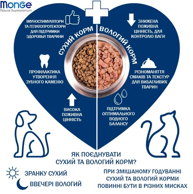 MONGE Mini Puppy & Junior ягня з рисом, для цуценят малих порід 800г