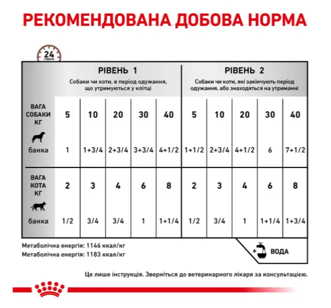 Royal Canin, Recovery DOG/CAT 195г