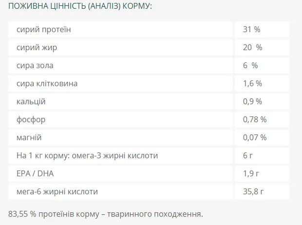 Optimeal низькозерновий для цуценят, міні та малих порід з ягнятиною 1,5кг