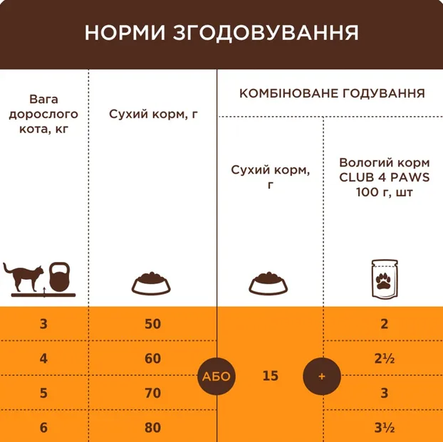 К4Л для котів з чутливим травленням 1кг 