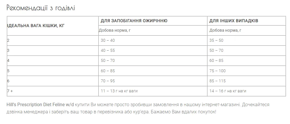 PD Feline W/D-цукр. діабет, запобіг. ожиріння, коліти, запори-1,5кг