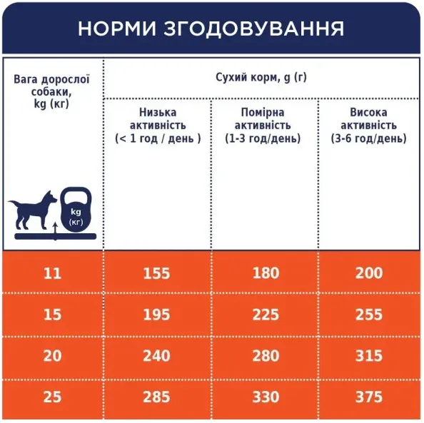 К4Л сухий корм для собак середніх порід 2кг