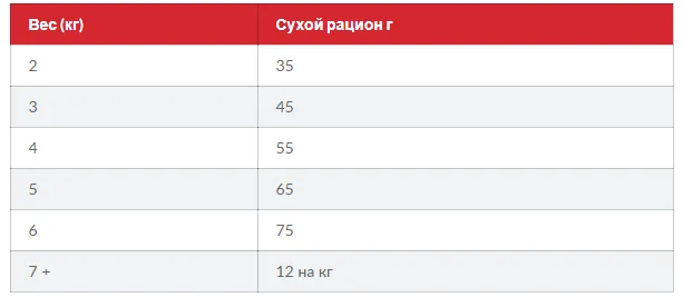FEL Mature Adult 7+ ActLongevity Ch -Зріла кішка. Активне довголіття, курка 1кг