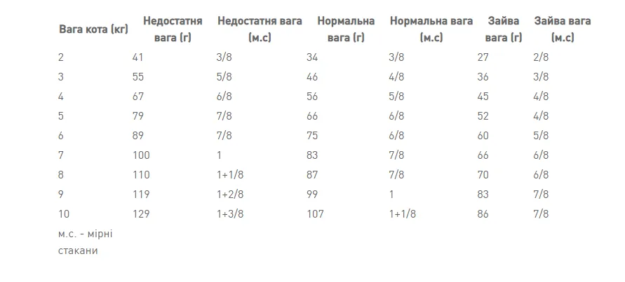 Роял Канин, GASTRO-INTESTINAL Moderate calorie feline, 2кг