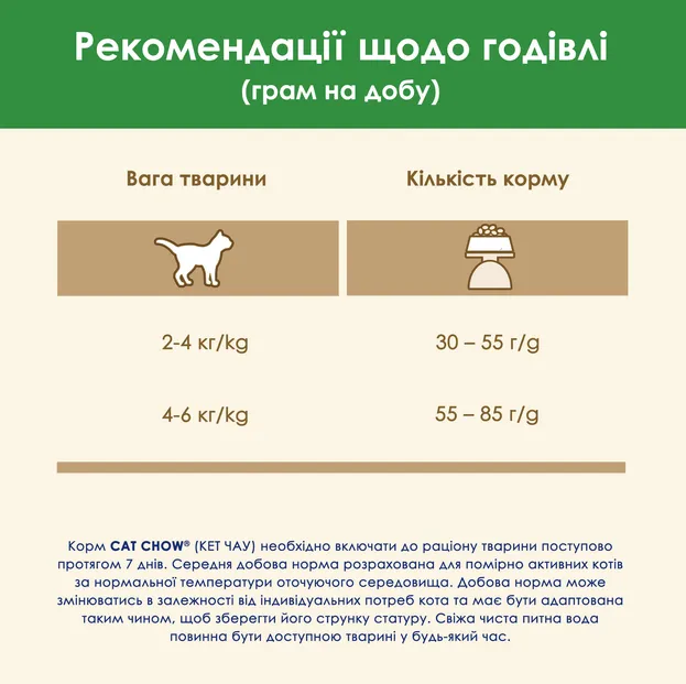 СаtChow Sterilised Курка 1кг