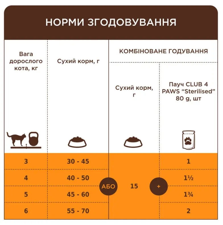 К4Л для котів старше 7 років курка 1кг
