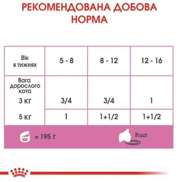 Royal Canin, Babycat instinctive 195г