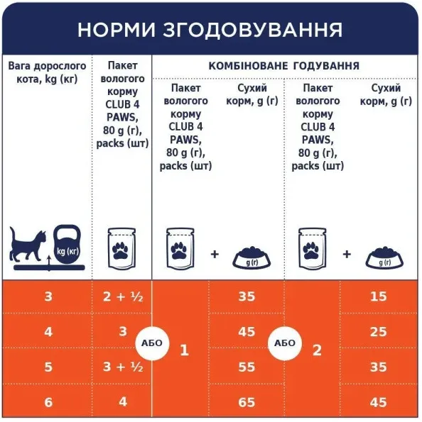 К4Л для котів З індичкою в желе 0.1кг