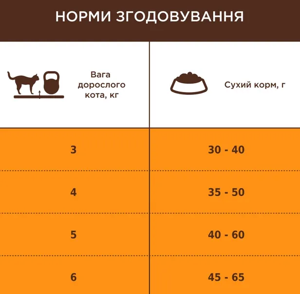 К4Л для котів Індор 4в1 2кг