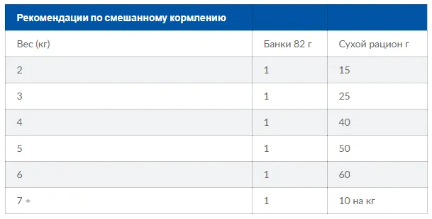 Hills Digestive Care 1,5кг