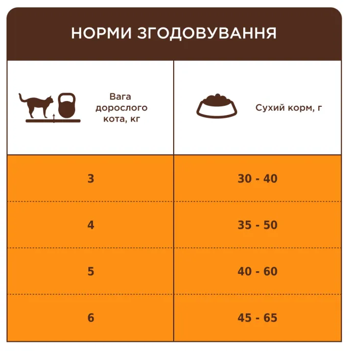 К4Л для котів Індор 4в1 Курка 1кг
