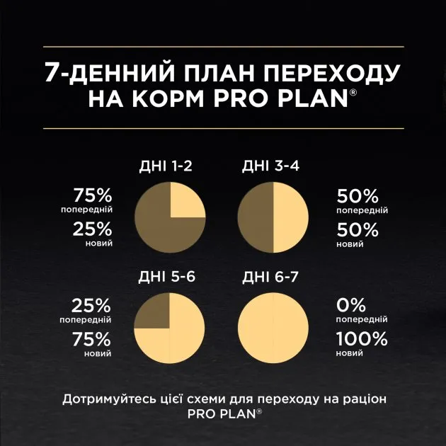 Pro Plan 1,5кг Sterilised З тріскою та фореллю для стерилізованих