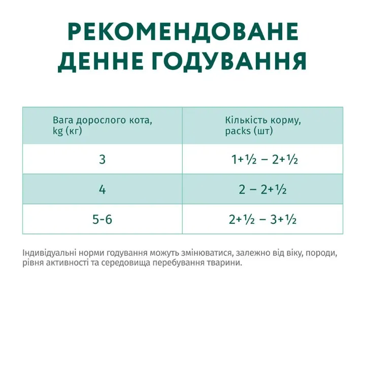 Optimeal+ пауч 85г для стерилізованих котів яловичина та індик в желе