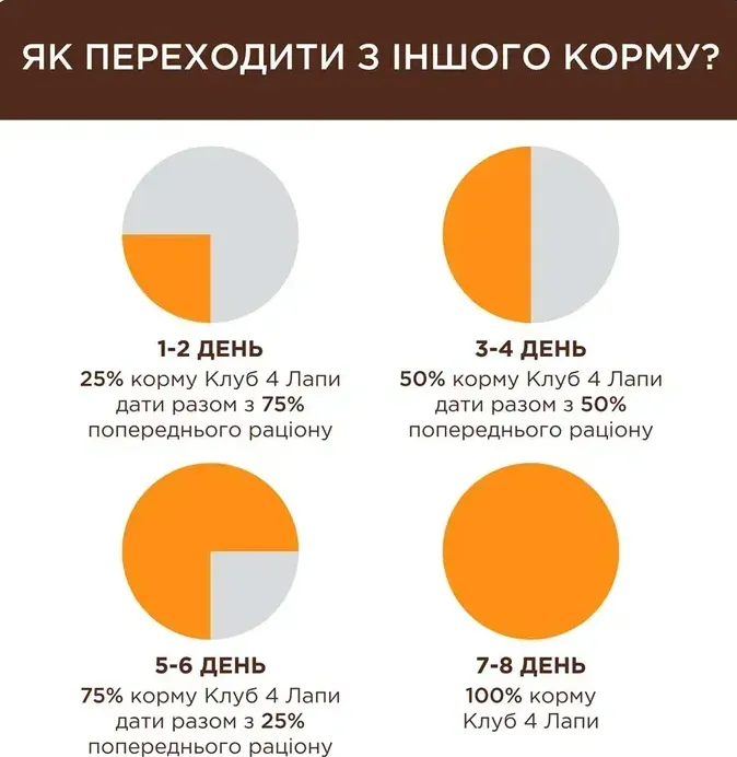 К4Л для кошенят з Лососем в соусі 0.08кг