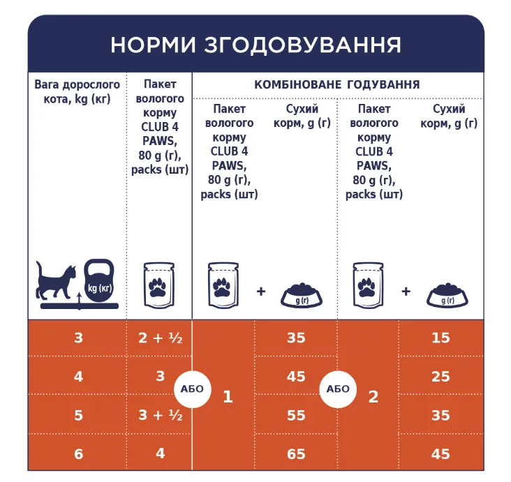 К4Л для котів З качкою в соусі 0.085кг