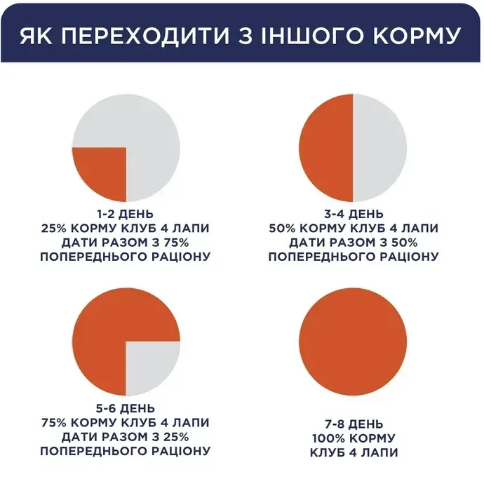К4Л для цуценят з індичкою в соусі 0.1кг