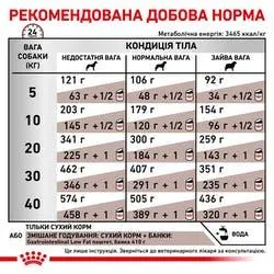 Royal Canin, Gastrointestinal Low Fat Dog 1кг