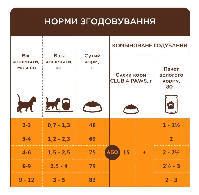 К4Л для кошенят лосось 0.3кг