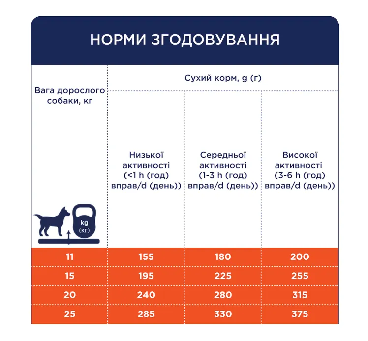 К4Л для собак средніх порід з качкою 1кг 