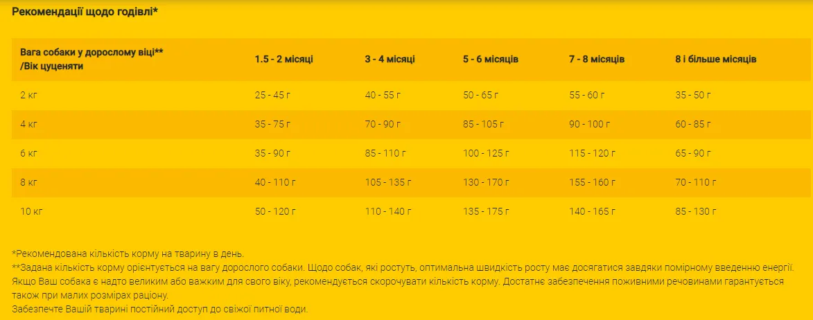 JOSERA Міні юніор 900г
