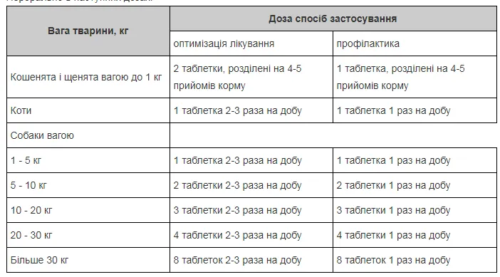 ФітоЛайн. Гепатолайф 1 блістер(6таб)