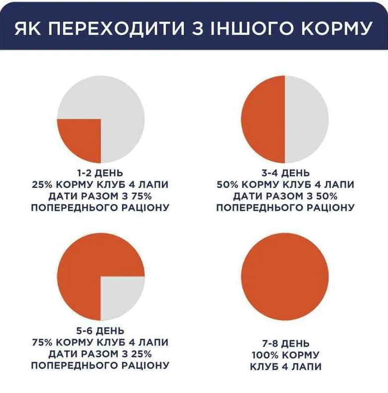 К4Л сухий корм для собак малих порід з ягням та рисом 2кг