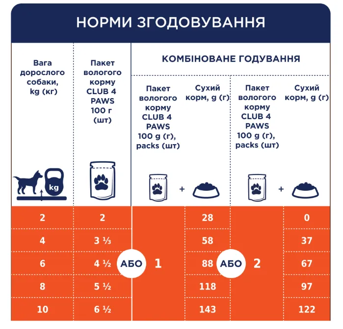 К4Л для собак малих порід з лососем в соусі 0.1кг