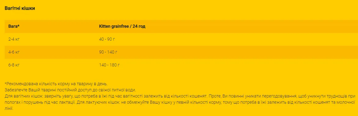 Josera Kitten Grainfree для кошенят беззерновий 1кг.