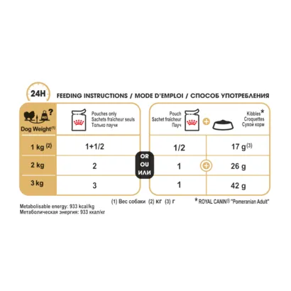 Royal Canin, Pomeranian Adult, 0.5кг