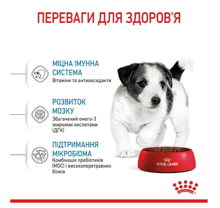 Royal Canin, Mini Puppy 1.6+400кг