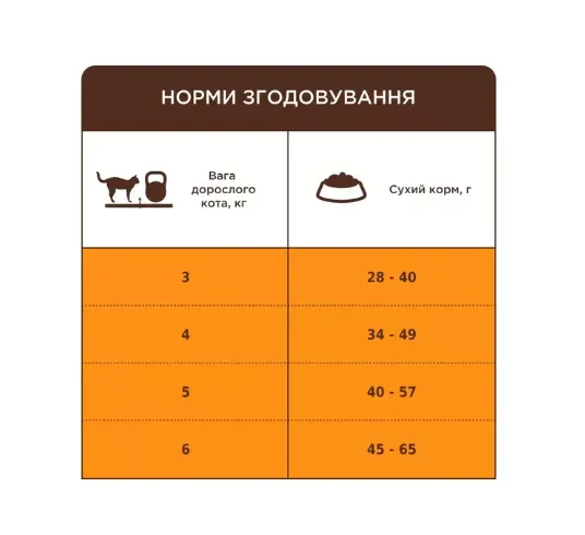 К4Л для кастр. котів і стер. кішок індичка 0.9кг
