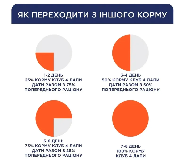 К4Л для котів куряче філе 2кг