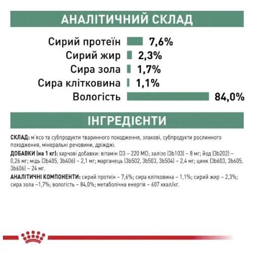 Royal Canin, Satiety Weght Management Cat in Gravy 0.085кг